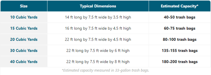 dumpster size